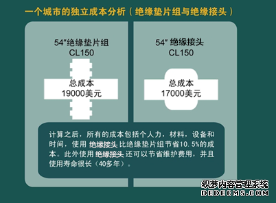 絕緣接頭與絕緣法蘭對(duì)比