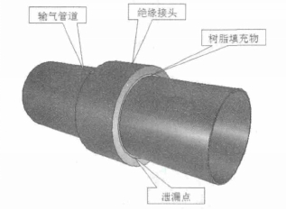 泄露點(diǎn)示意圖